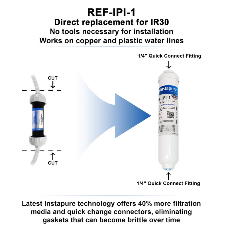 IR-30 convert to Instapure REF-IPI-1 water filter replacement instructions on a white background